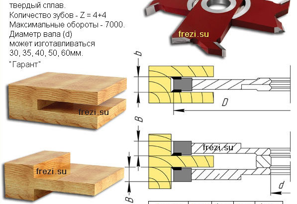 ДЕРЕВООБРАБАТЫВАЮЩИЕ ФРЕЗЫ СУПЕР ЦЕНА!!!