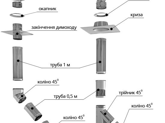 Дымоход. Оцинкованный. Нержавеющий. Сэндвич. БЕСПЛАТНАЯ ДОСТАВКА