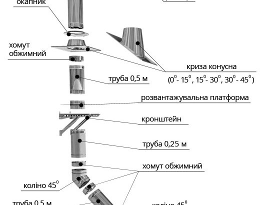 Дымоход. Оцинкованный. Нержавеющий. Сэндвич. БЕСПЛАТНАЯ ДОСТАВКА