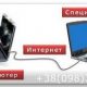 Круглосуточное обслуживание компьютера дистанционно по всей Украине