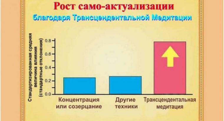 Обучение Трансцендентальной медитации эффективно