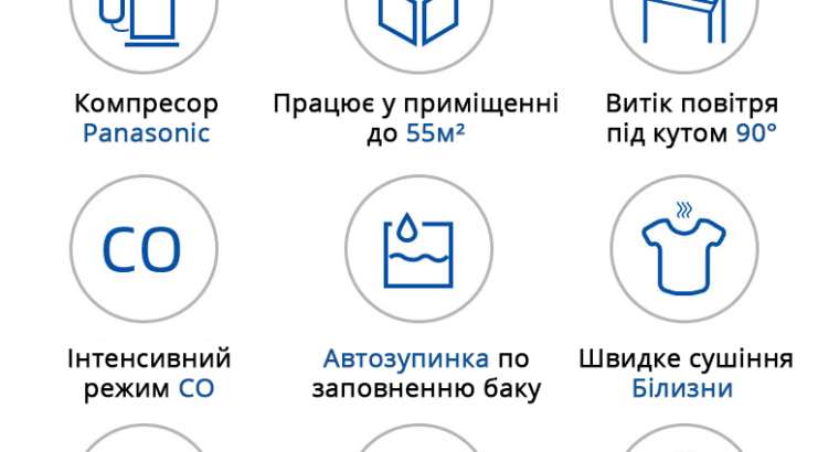 Осушувач повітря Aircond D-20L – ваш надійний захист від вологості та грибка