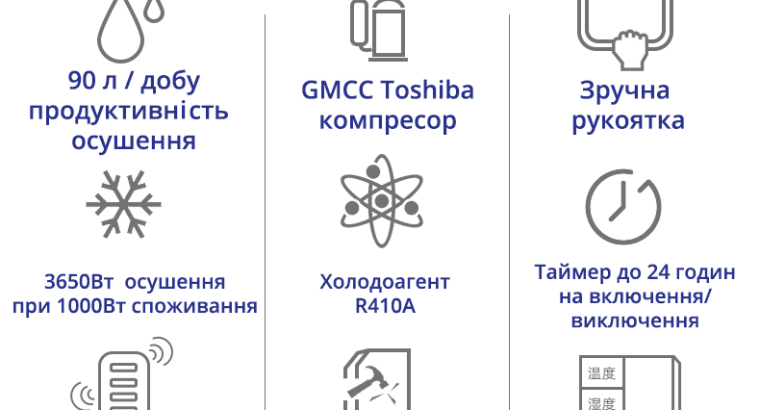 Maxton MX-90L – потужний промисловий осушувач повітря для великих приміщень