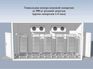 Шокова заморозка ( Установка під ключ) Хлібо булочних виробів