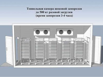 Шокова заморозка ( Установка під ключ) Хлібо булочних виробів
