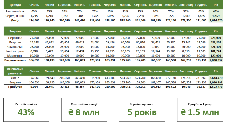 Розробка бізнес-плану під ключ | Замовити бізнес-план